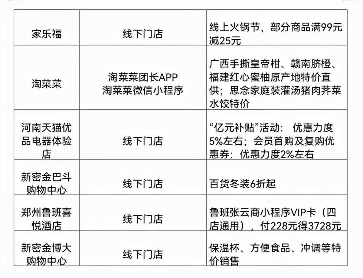 郑美绿城网上购物节即将开启,郑州郑美绿城消费券
