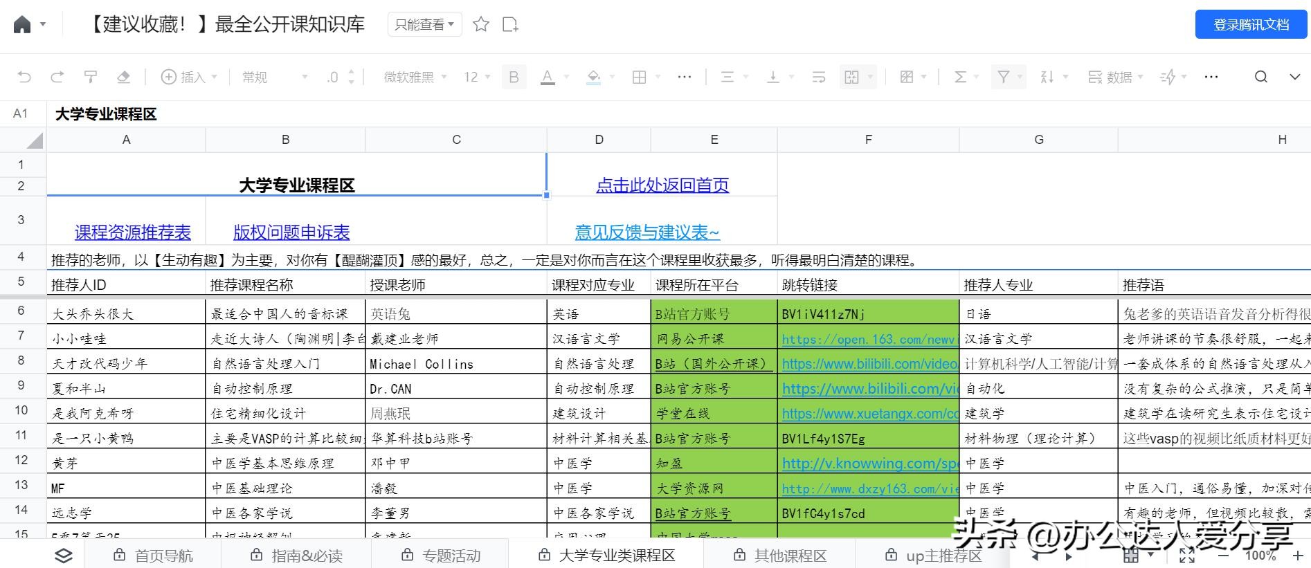 推荐6个职场充电网站,职场超级实用的网站平台