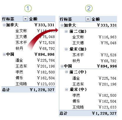 怎么用office制作表格数据透视图,excel数据透视表和数据透视图向导