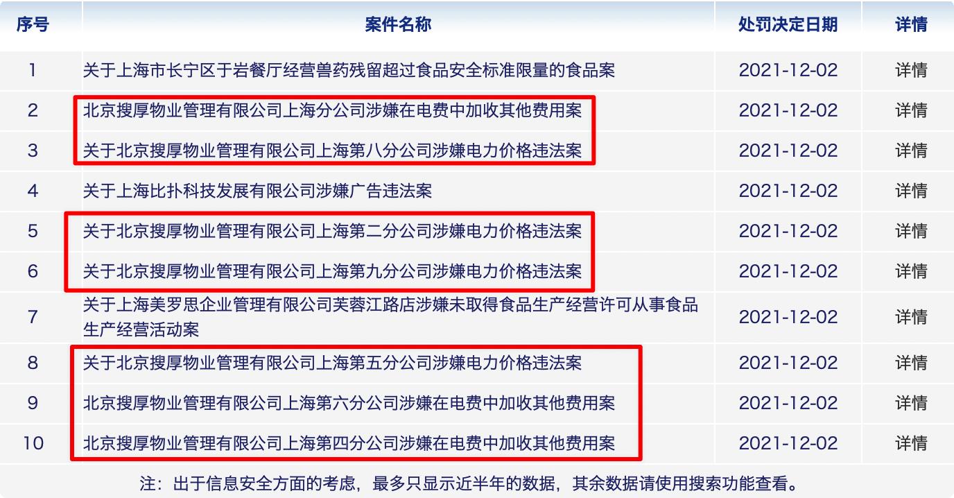 潘石屹旗下SOHO中国物业被处罚8664万，正义虽迟但到？