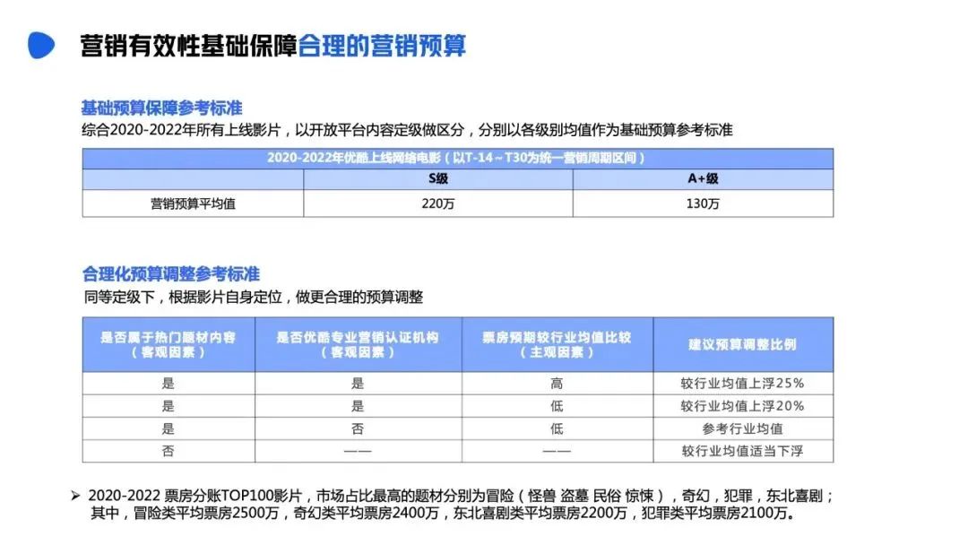 三款广电系App上线/《优酷网络电影营销有效性指导手册》发布