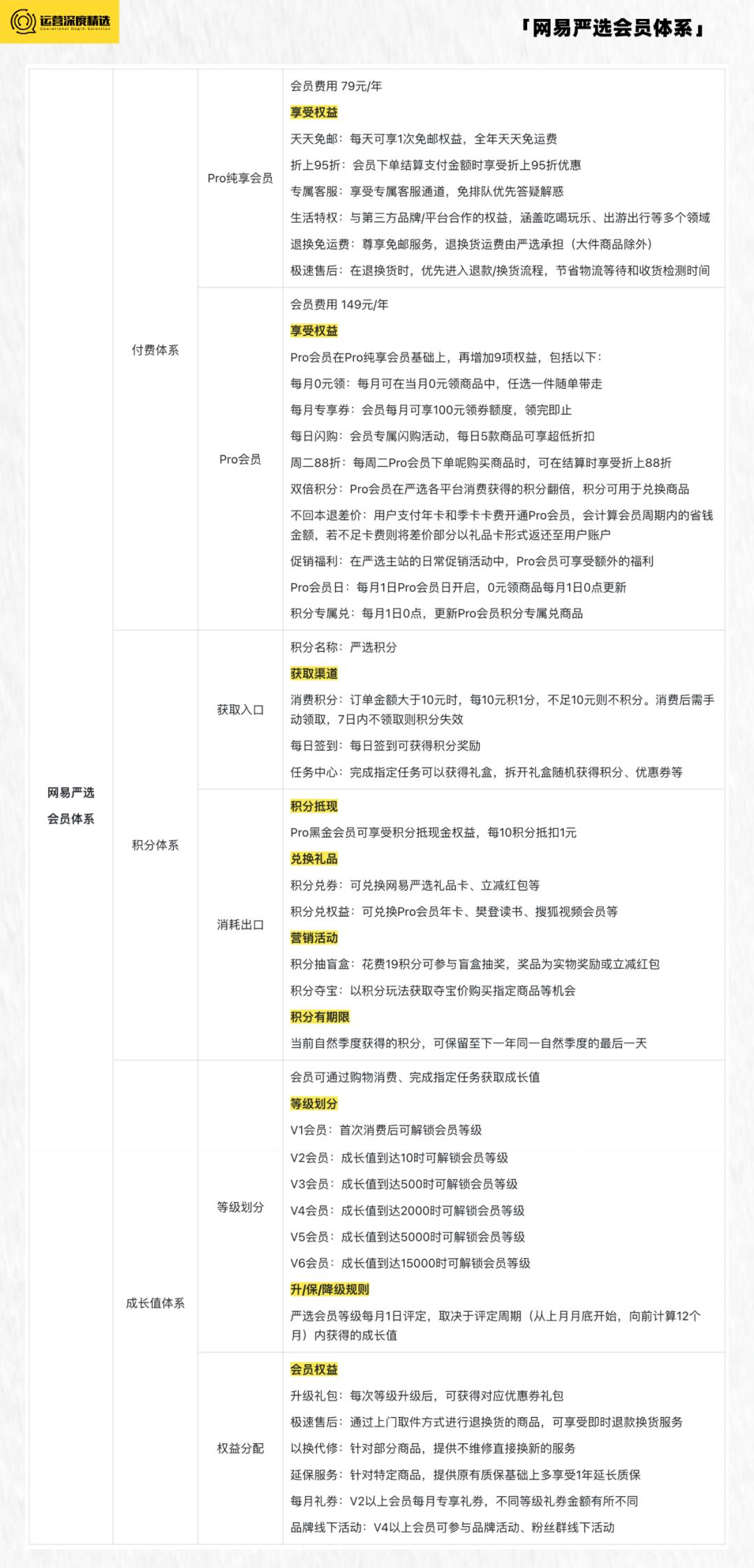 京东88会员与淘宝88会员哪个划算,京东会员105