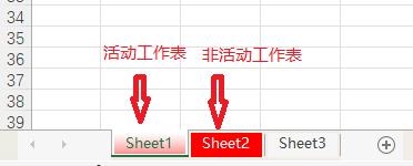 excel工作表基础操作,excel第三课工作表的使用方法