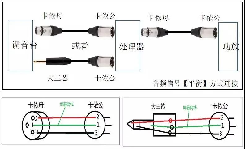 弱电工程师需要掌握哪些网络知识,弱电工程师需要哪些知识