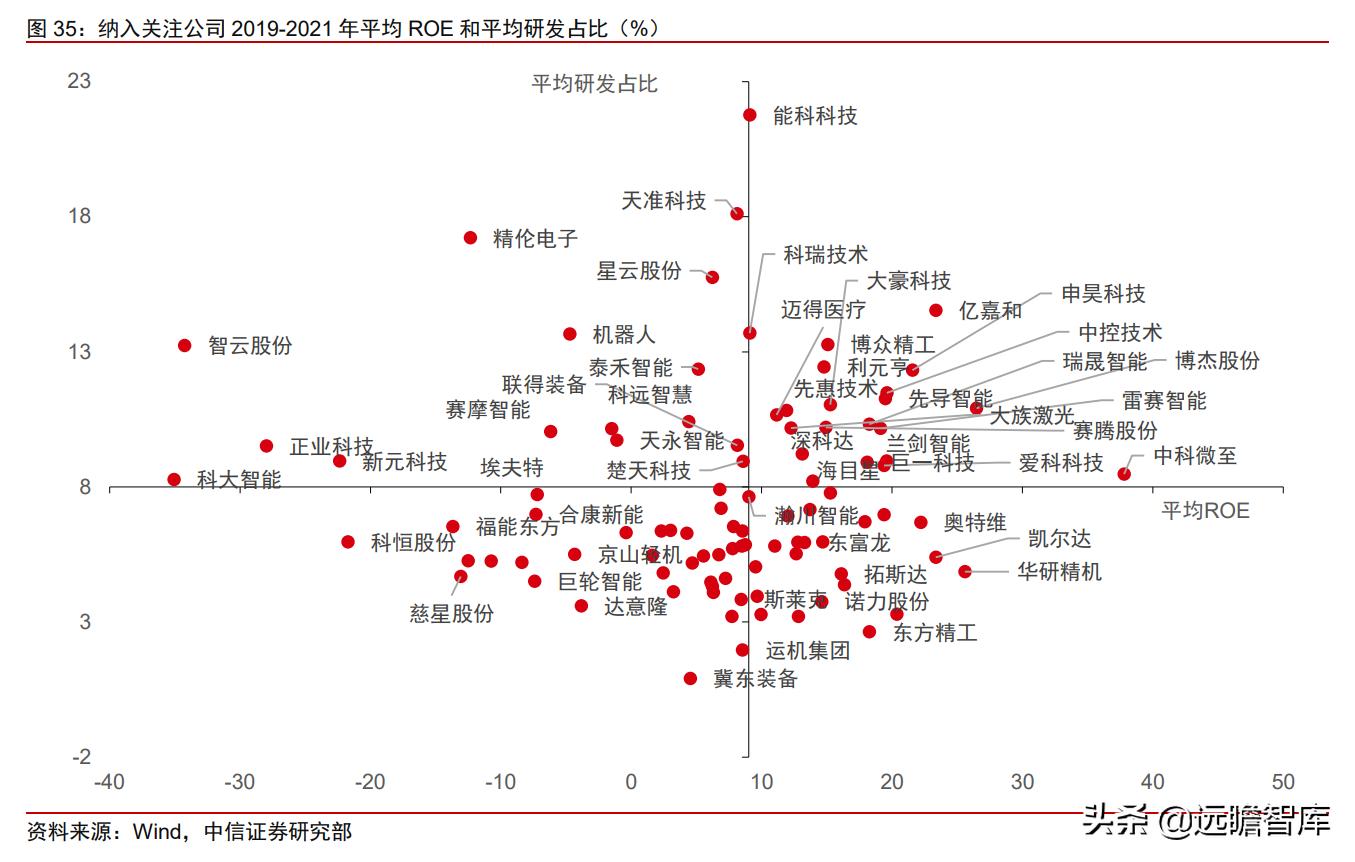 中日发展对比,中日企业技术创新比较