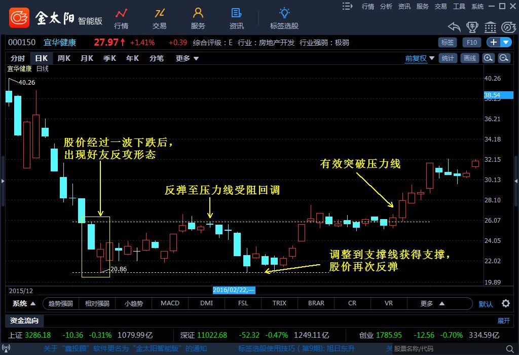 k线组合之看涨视频,k线组合企稳