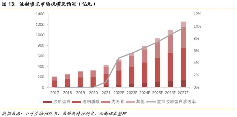 热门护肤品原料有哪些,胶原蛋白千亿品牌是什么成分