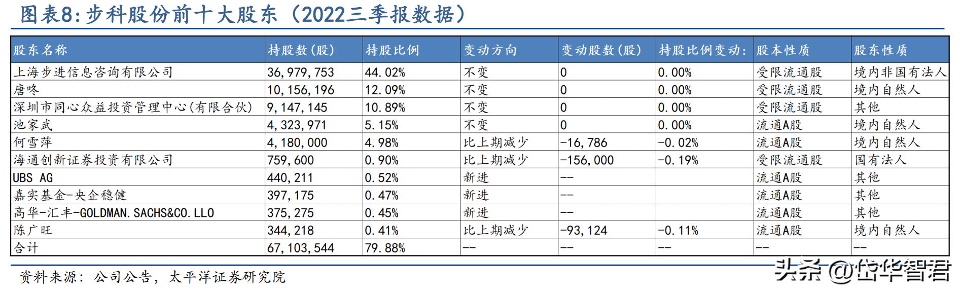 步科股份机器人核心供应商,步科股份机器人