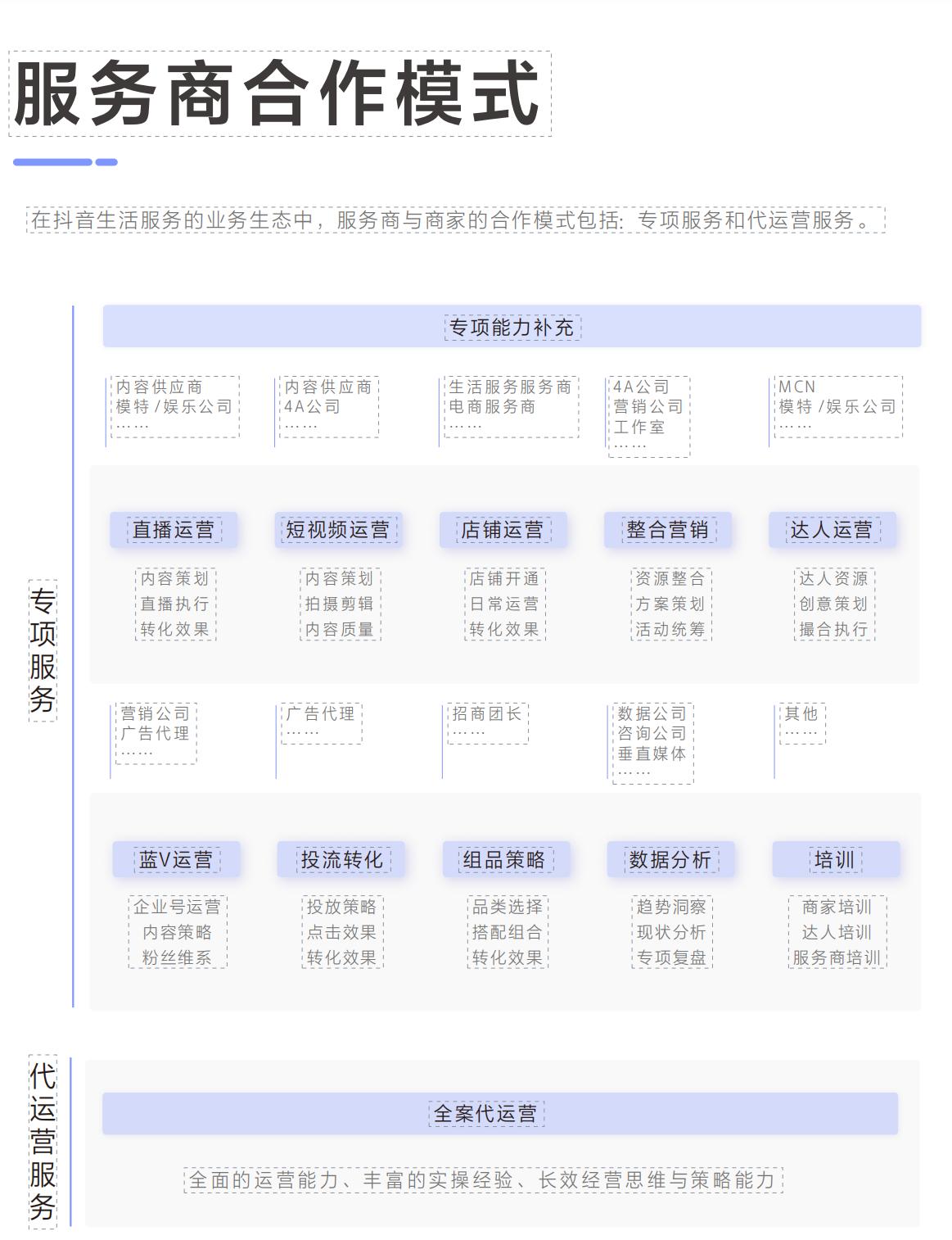 抖音本地生活服务商是做什么的,抖音本地生活服务商怎么开通