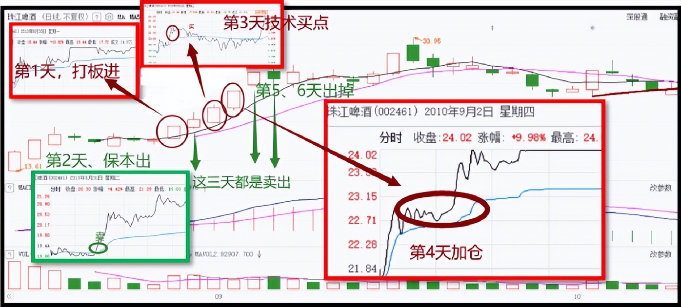 短线炒股从亏30w到亏80w,短线炒股亏几十万