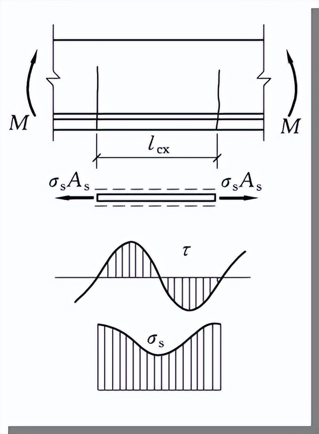 混凝土结构设计原理李爱群版答案,混凝土结构设计原理知识点