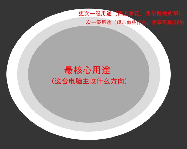 4个月台式电脑配置,小白台式电脑配置