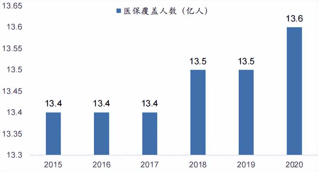 智慧医疗产业链分析,智慧医疗的探索与研究报告