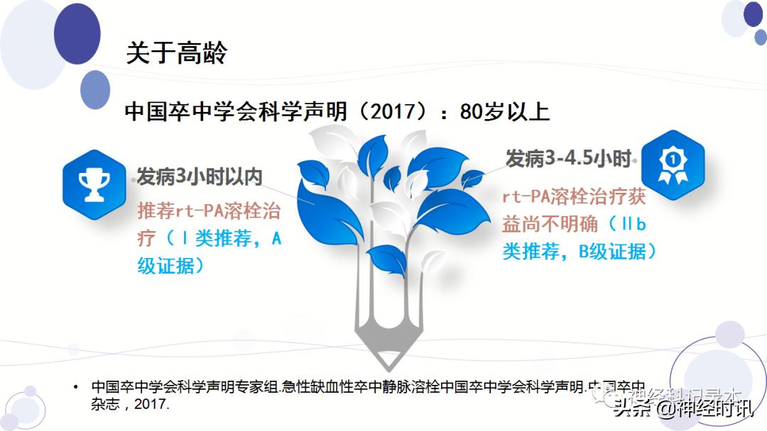 关于急性缺血性卒中静脉溶栓决策的若干问题