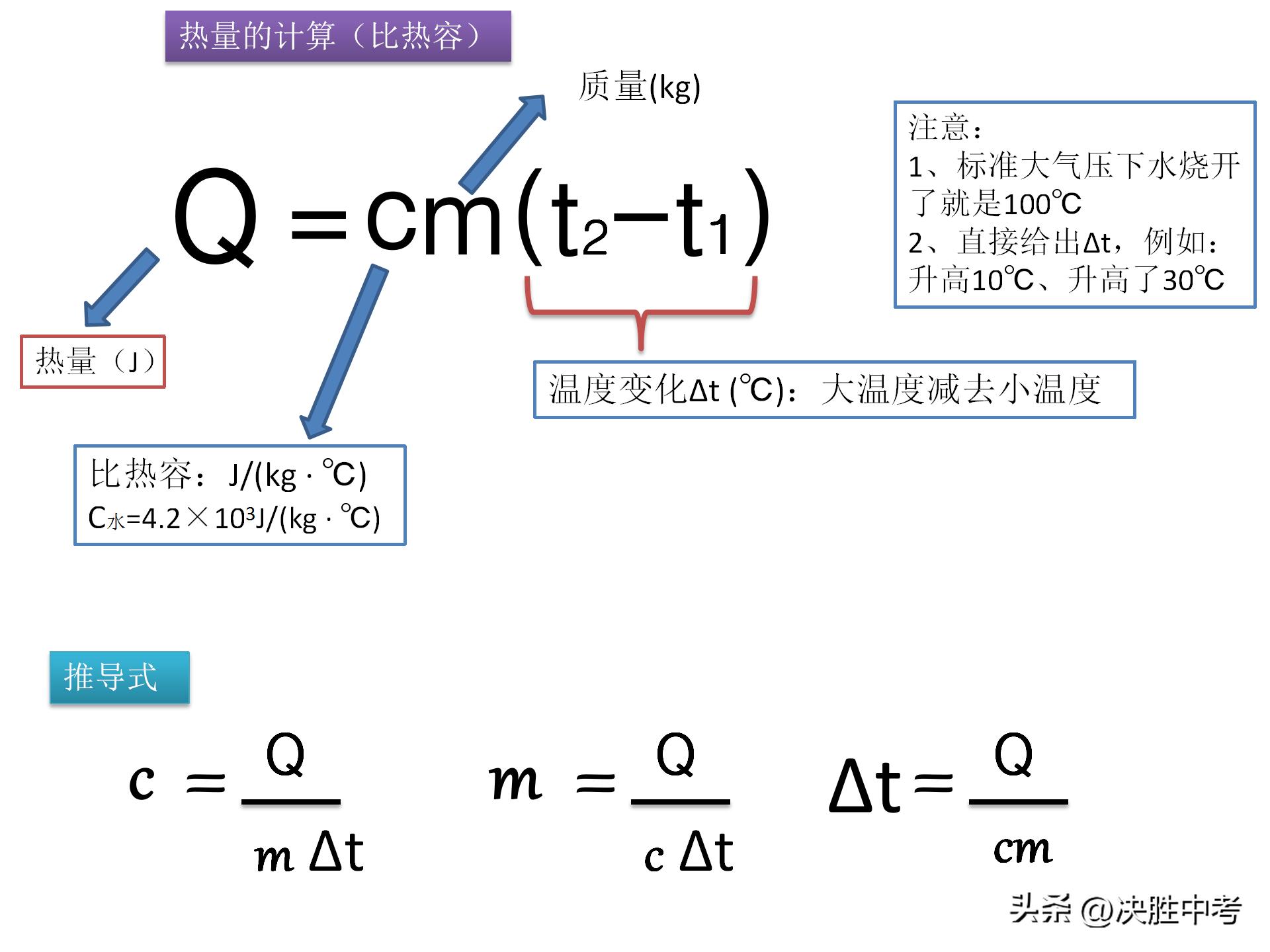 初中物理重点公式总结大全,物理初中知识重点公式大全