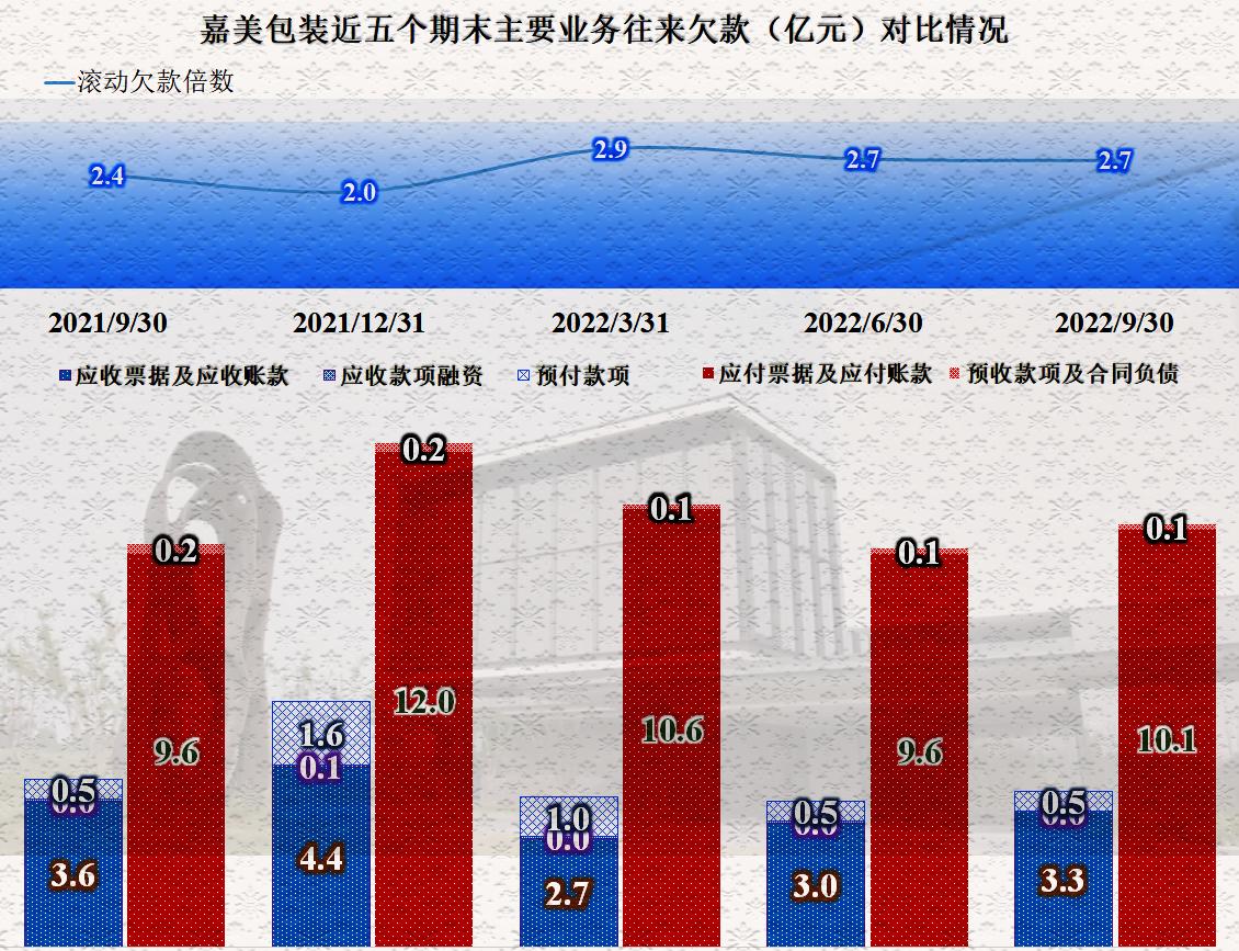 002969嘉美包装股票最新分析预测,嘉美包装一季度收入