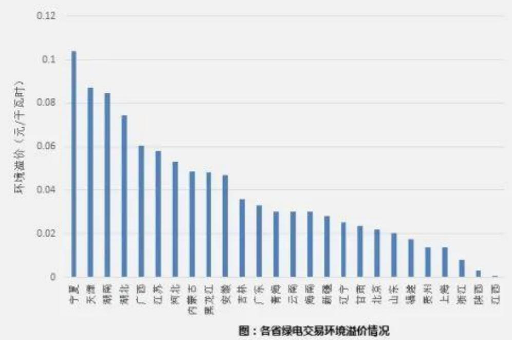 鏂拌兘婧愮豢鐢典氦鏄撹秼鍔垮強瑕佺偣鍒嗘瀽,缁跨數浜ゆ槗鐜婧环