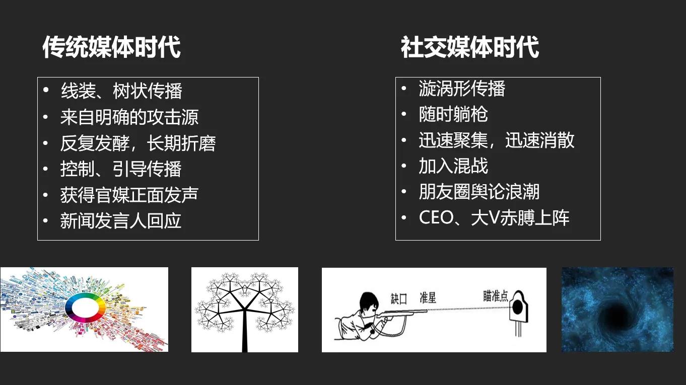 pr公关重要知识点,公关pr新手入门