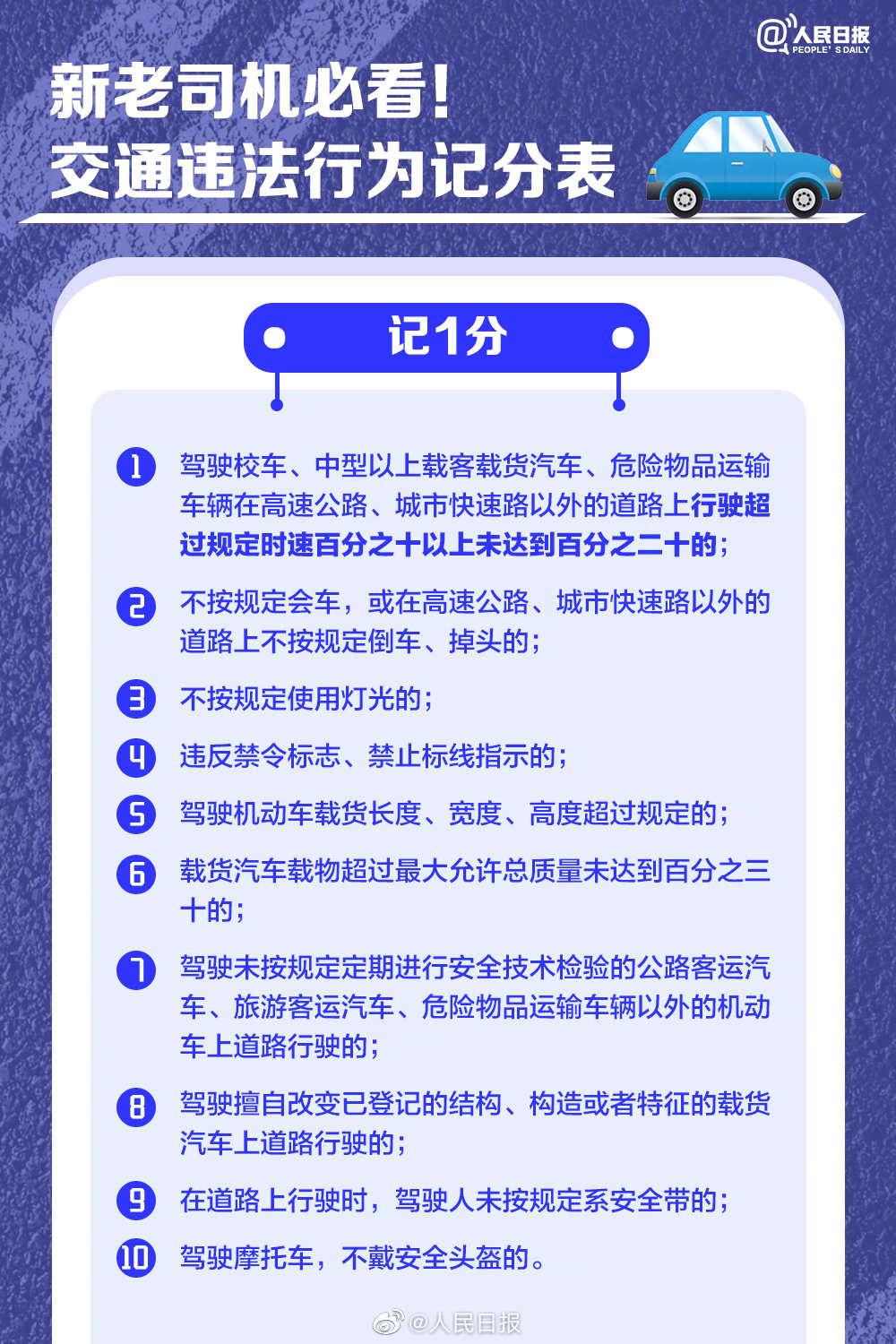 转发了解超全交通违法行为记分表,交通违法行为记分速记