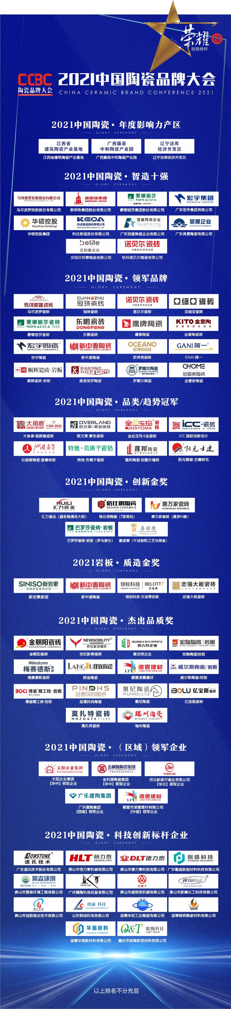 江西超40条瓷砖线转产锂电，其它省份的企业能不能转？