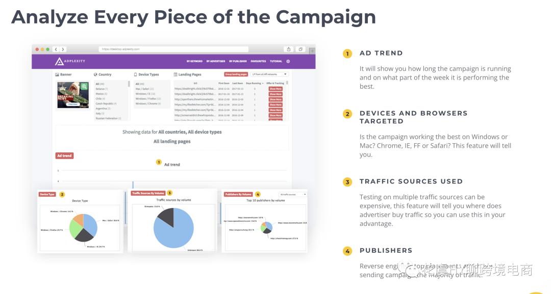 8个+实用跨境广告Spy工具推荐！海外数字营销洞察指南