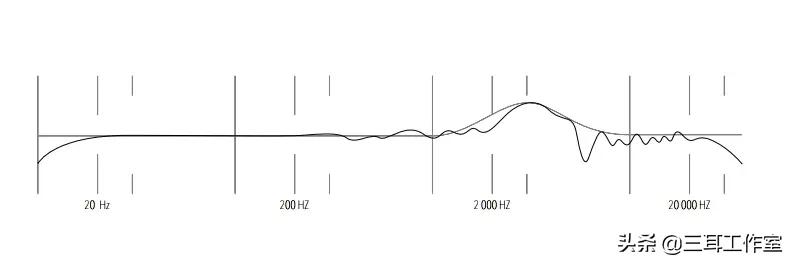 德国HEDDPhone首款全频AMT单元耳机测评|于HiFi和监听都独一无二