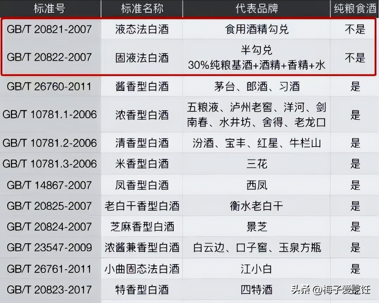 怎么从酒瓶上面区别纯粮酒真假,从酒瓶上怎样看是纯粮食酒