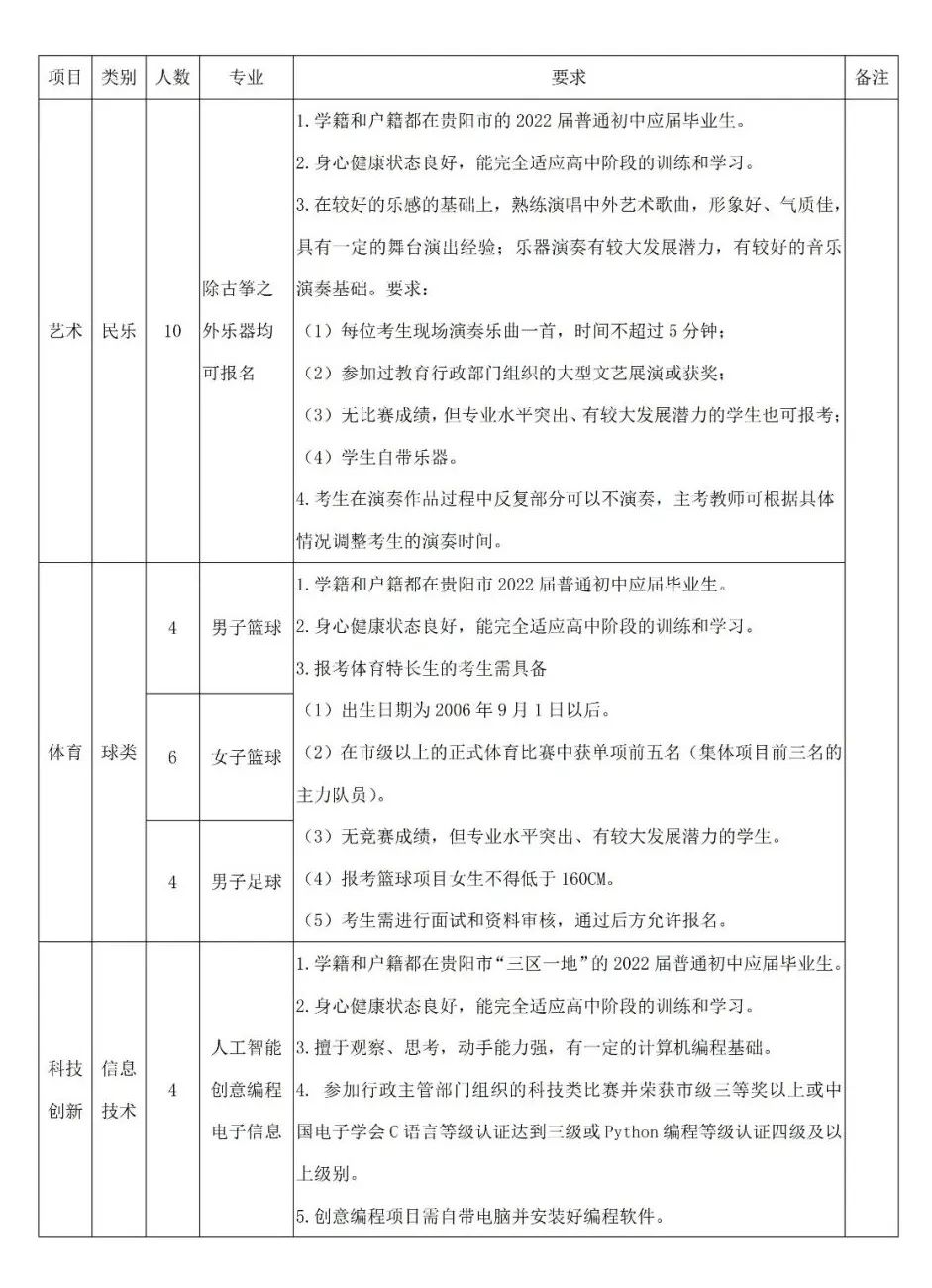 贵阳哪个学校招体育特长生,贵阳7所学校高中特长生招生细则