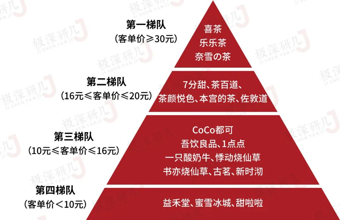 中国新式茶饮行业发展趋势,新式茶饮行业产业链