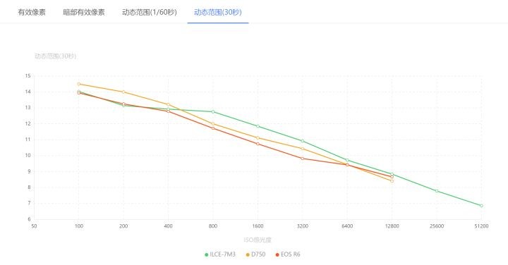 2023年尼康d750能卖多少钱,2022尼康d750值得入手吗