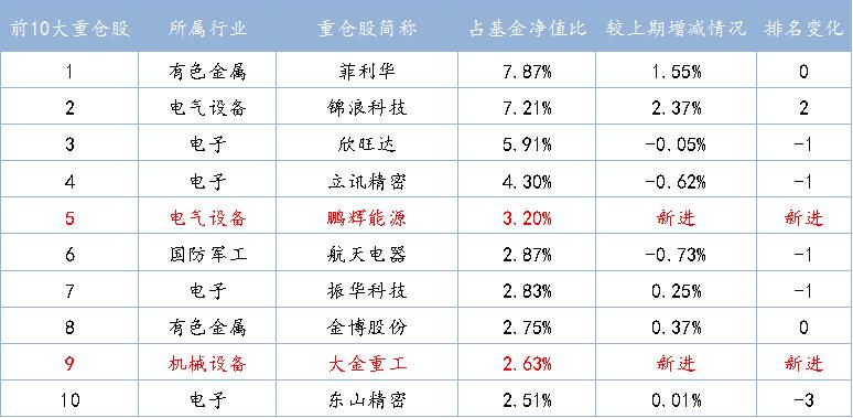 明星基金经理近几年排名,近5年明星基金经理排名