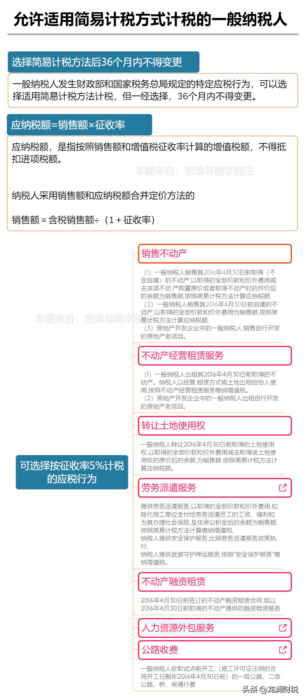 最全最实用最新增值税税率表,近十年增值税税率调整时间一览表