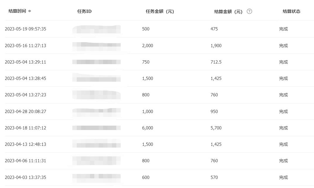 从月入2000到月入20000,一个普通人怎么做到月入4万