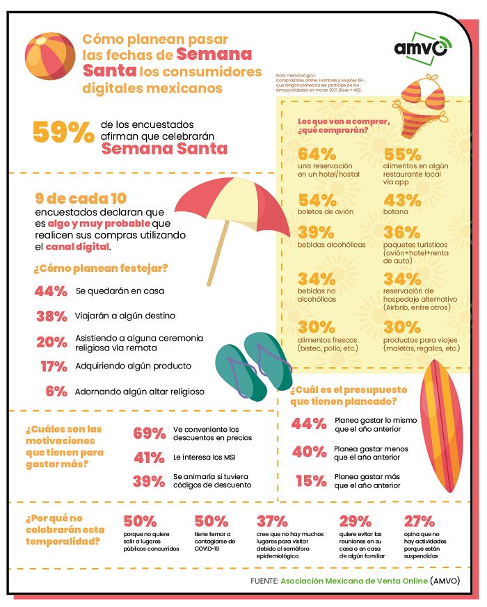 跨境卖家们一定要知道的墨西哥购物节日！--一站到岸墨西哥物流