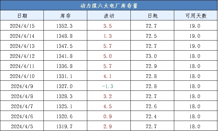 煤炭动力煤今日价格,今日动力煤煤炭价格