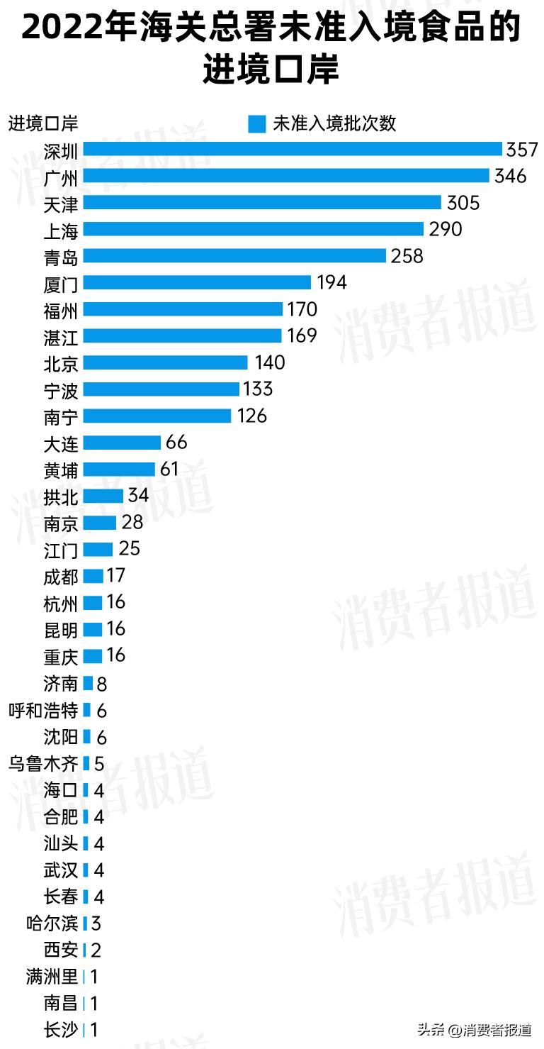 海关抽检电子产品,海关抽检冷链食品