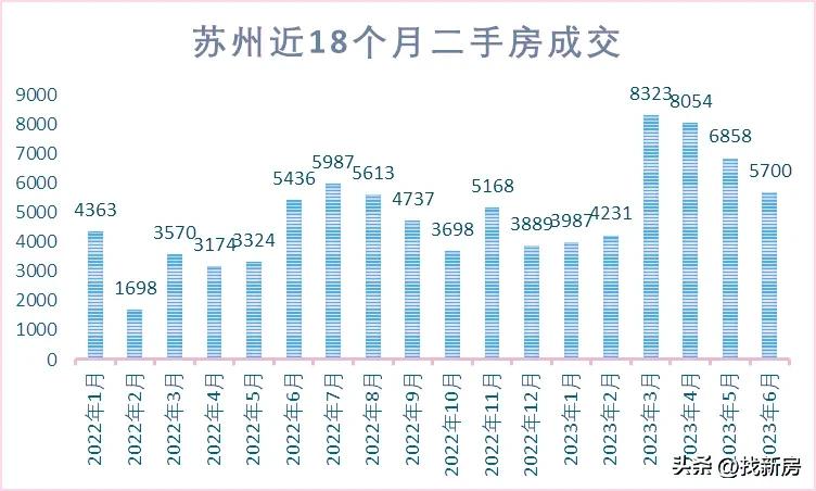 苏州各区房价跌幅前10的小区曝光,苏州近2800个小区最新房价曝光