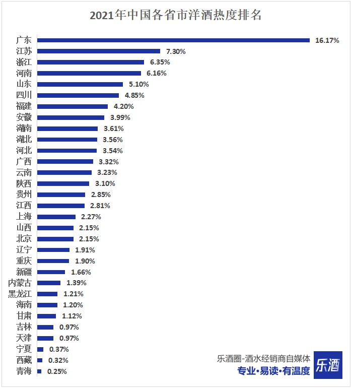 喝酒最好的省酒排名,洋酒销量排名前十的酒