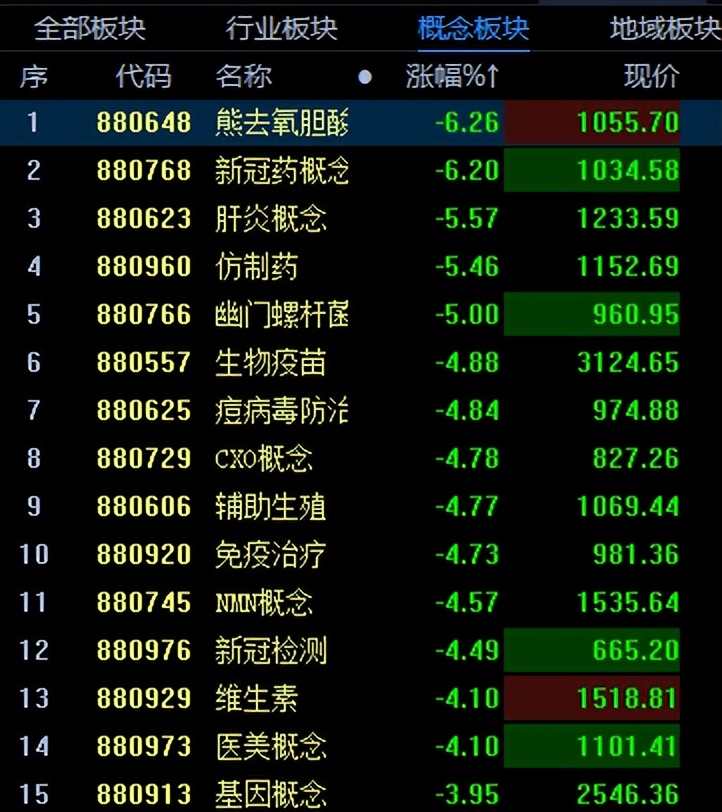 大利好却下跌原因,大利好却缩量下跌