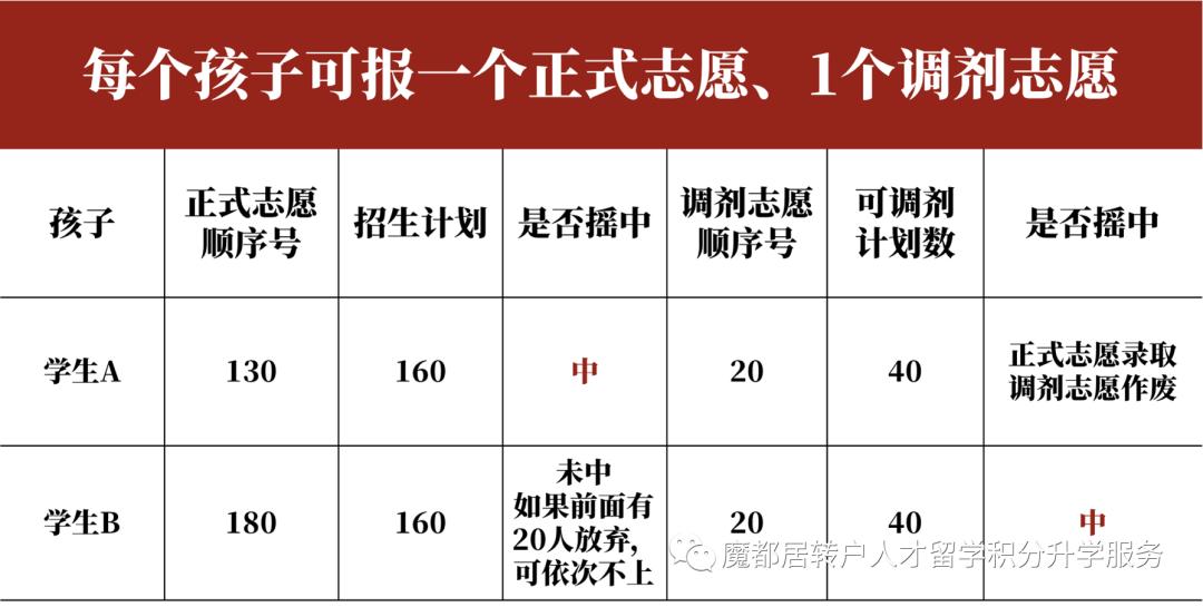 竟然还不懂民办摇号，8个问题帮你1次搞清楚摇号