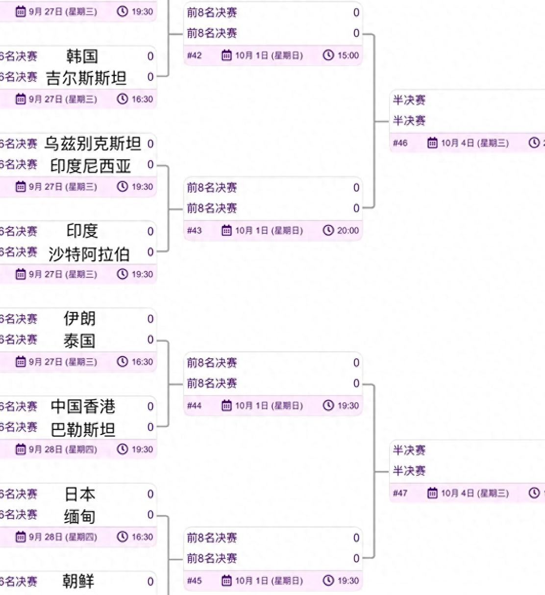 亚运会中国足球赛程表,亚运男足16强对阵图
