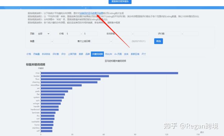 亚马逊最适合新手卖家进入的类目,亚马逊热销类目有哪些产品