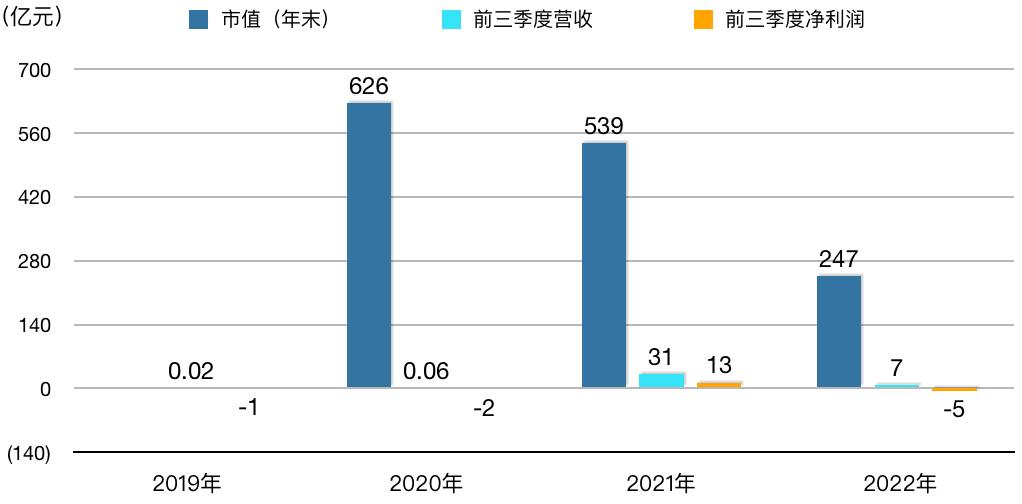 盈利能力最强的医药上市公司,医药行业10大龙头公司
