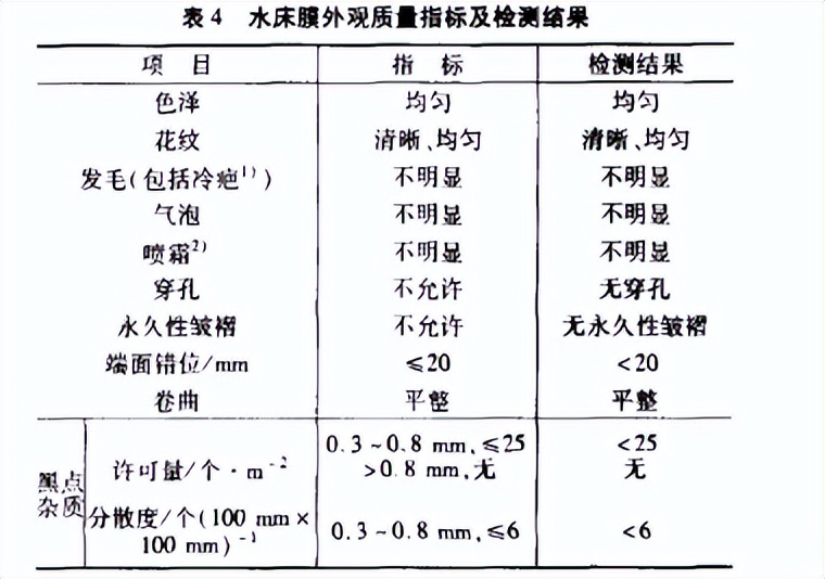 新型水床,水床的制造