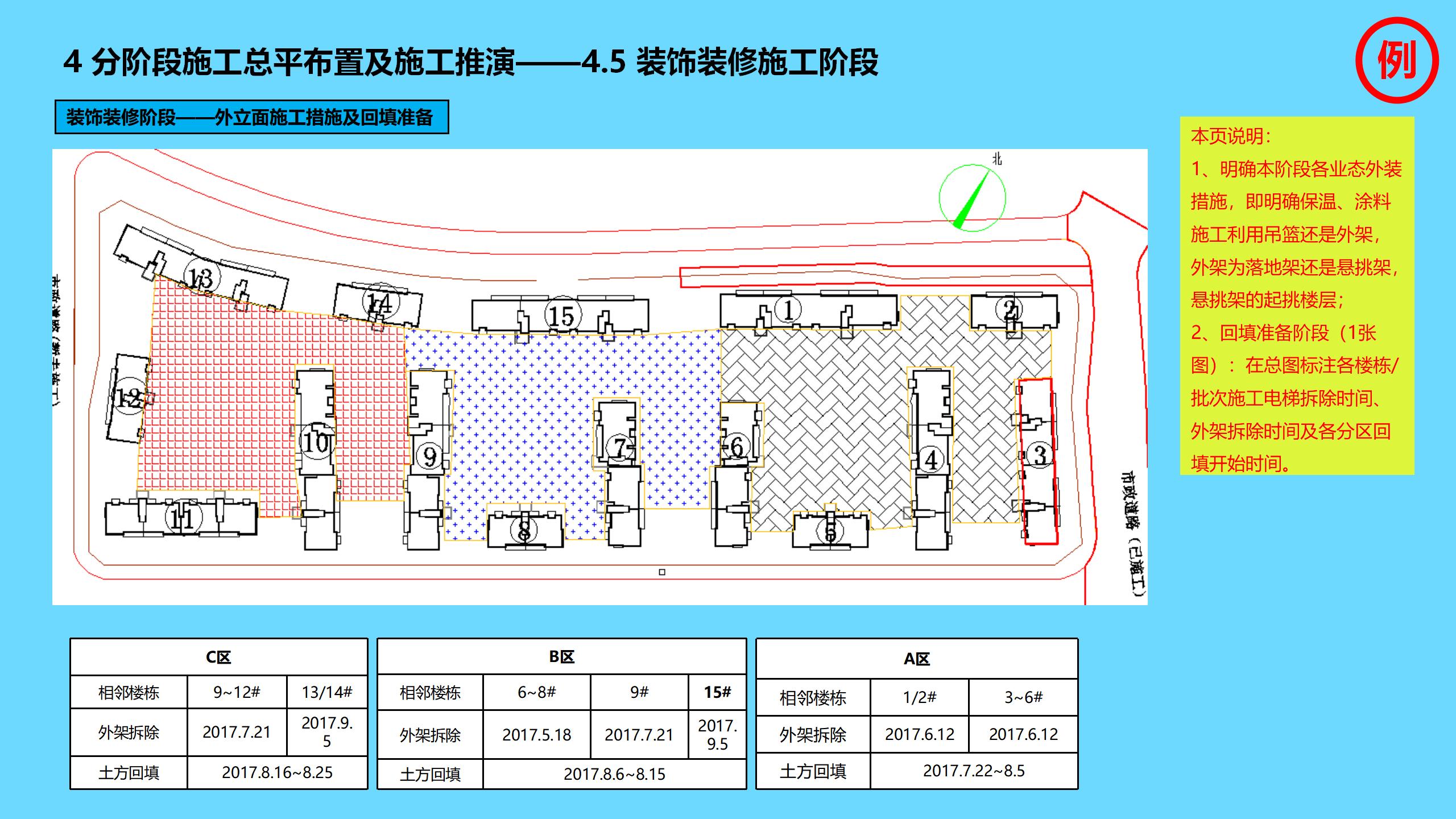 工程项目全过程管理方案策划书,新开工项目的工程管理策划