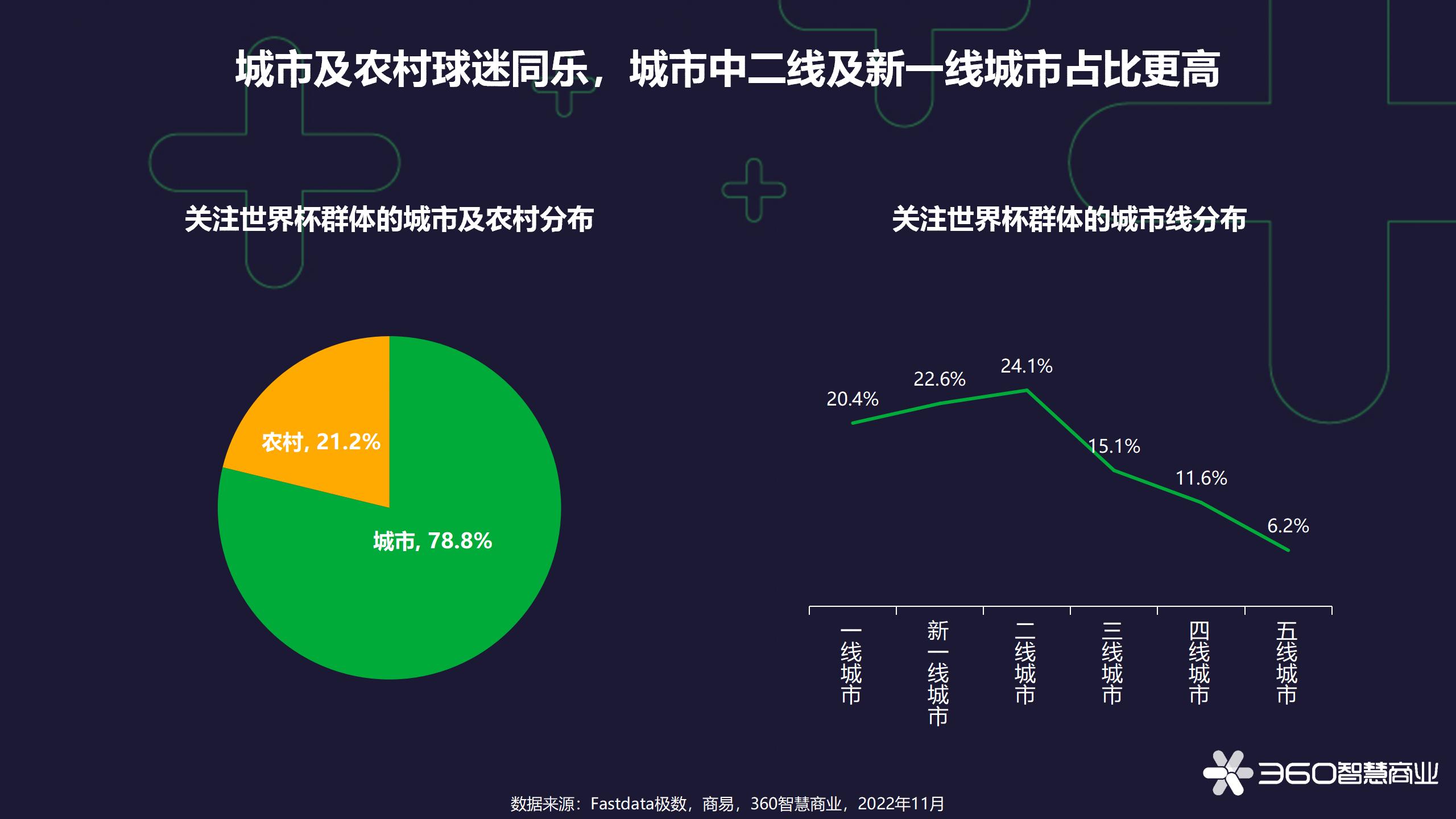 全球足球球迷数量十大排名,世界杯球迷中国