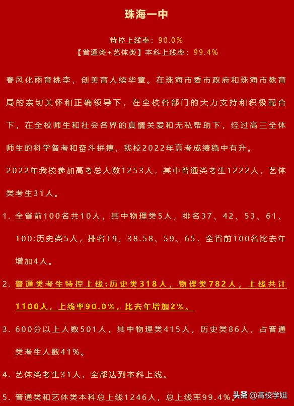 2020高考重点高中喜报,2020省级示范性高中高考喜报
