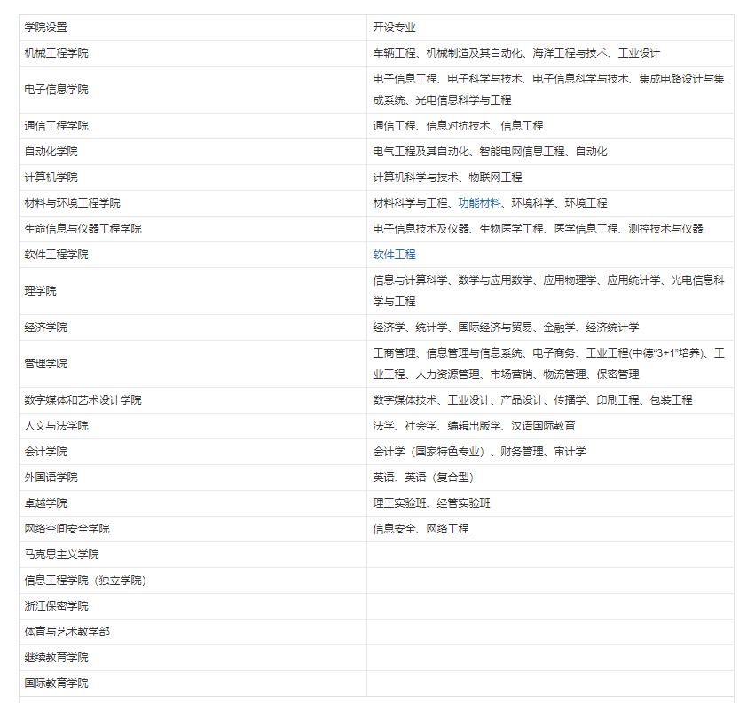 杭州电子科技大学考研率是多少,二本考研杭州电子科技大学