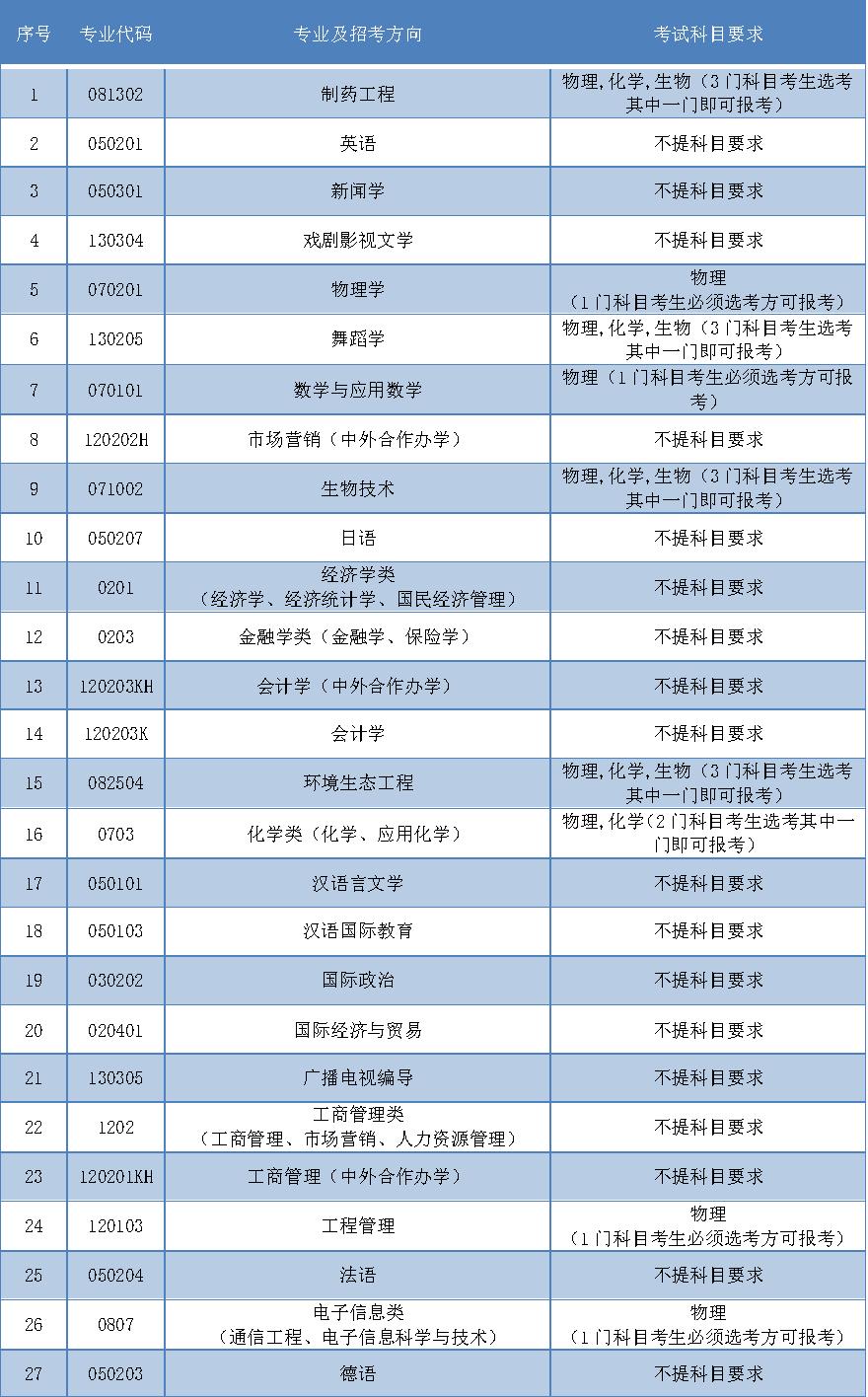 辽宁大学2023年财政系录取分数线,2024年辽宁大学招生简章