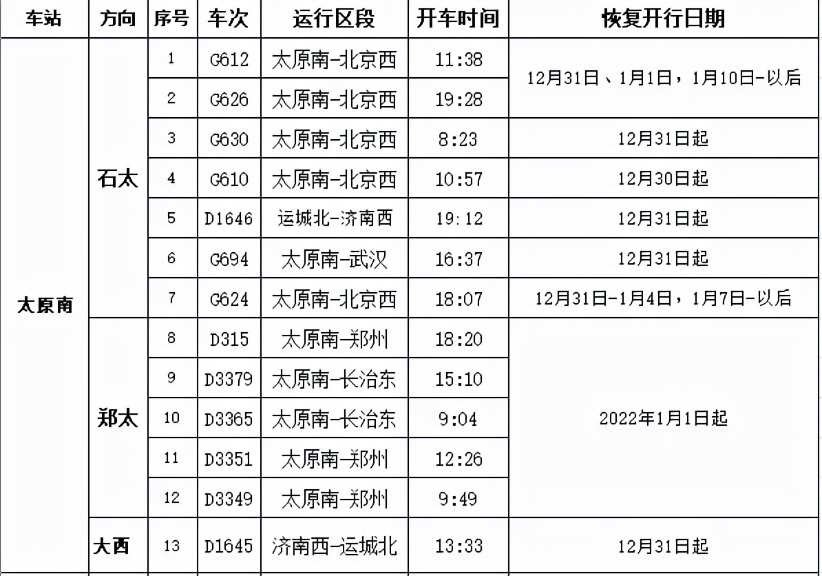 太原市出行攻略,太原元旦出行攻略